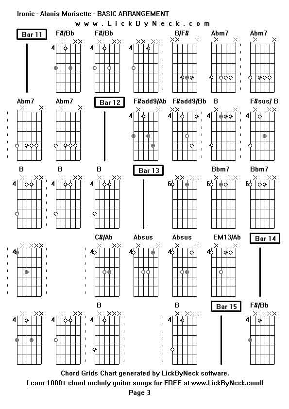 Chord Grids Chart of chord melody fingerstyle guitar song-Ironic - Alanis Morisette - BASIC ARRANGEMENT,generated by LickByNeck software.